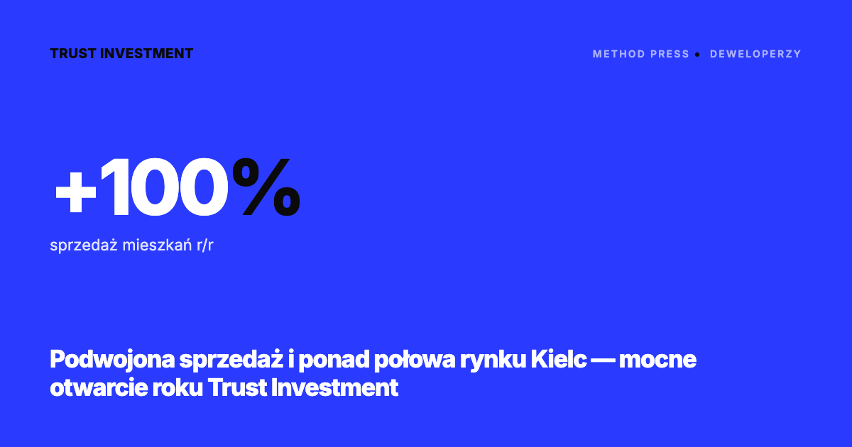 Podwojona sprzedaż i ponad połowa rynku Kielc, Trust Investment